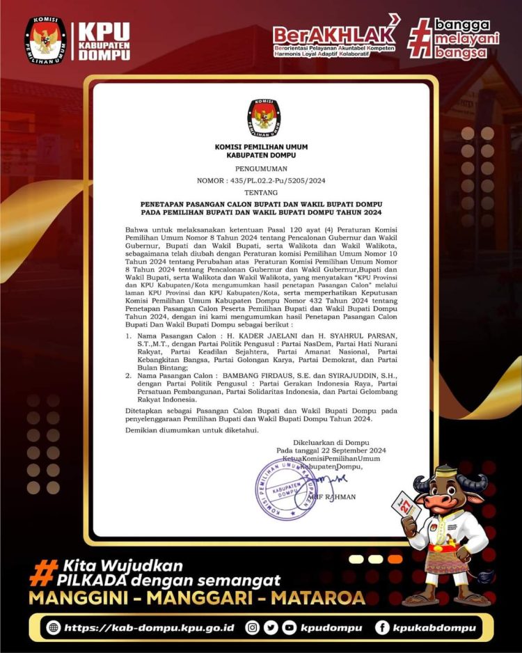 Lolos Calon, Pasangan AKJ Vs Pasangan BBF Resmi Bertarung 27 November 2024