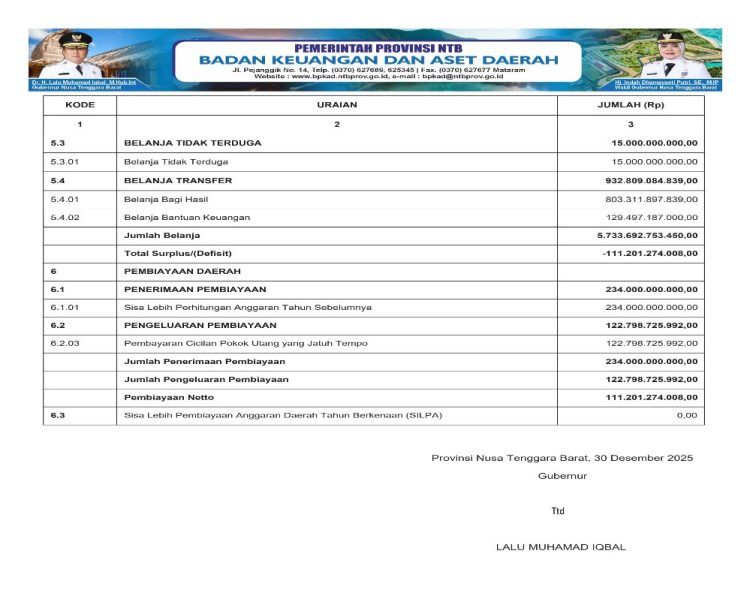 Sosialisasi APBD Provinsi NTB Tahun 2026