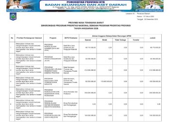 Sosialisasi APBD Provinsi NTB Tahun 2026
