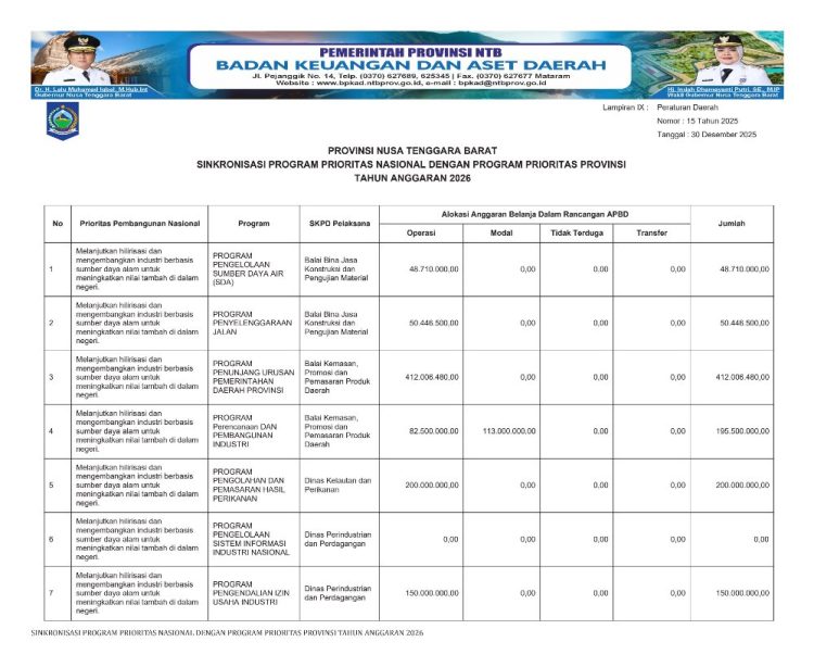 Sosialisasi APBD Provinsi NTB Tahun 2026