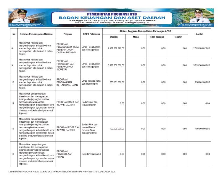 Sosialisasi APBD Provinsi NTB Tahun 2026