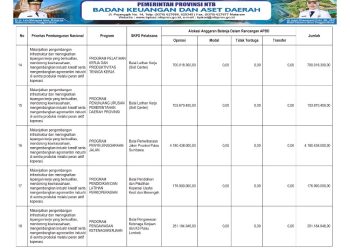 Sosialisasi APBD Provinsi NTB Tahun 2026