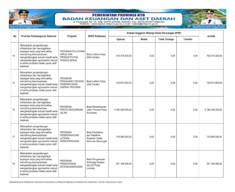 Sosialisasi APBD Provinsi NTB Tahun 2026