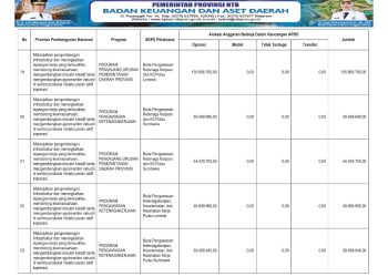 Sosialisasi APBD Provinsi NTB Tahun 2026