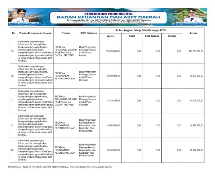 Sosialisasi APBD Provinsi NTB Tahun 2026
