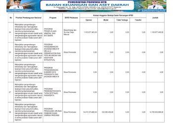 Sosialisasi APBD Provinsi NTB Tahun 2026