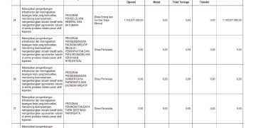 Sosialisasi APBD Provinsi NTB Tahun 2026