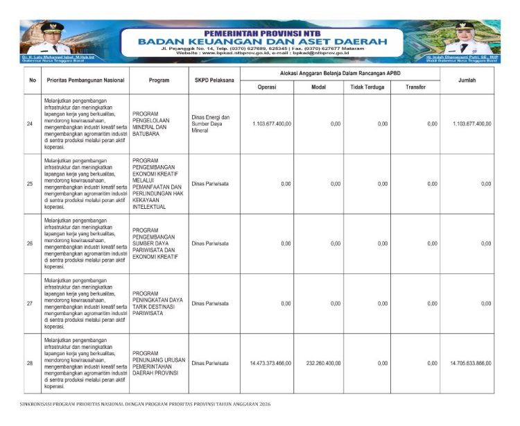 Sosialisasi APBD Provinsi NTB Tahun 2026