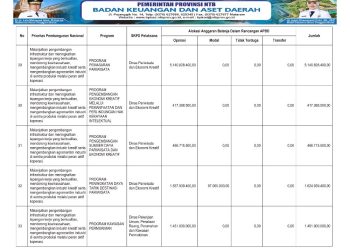 Sosialisasi APBD Provinsi NTB Tahun 2026