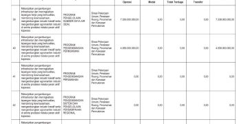 Sosialisasi APBD Provinsi NTB Tahun 2026