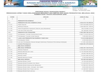 Sosialiasi APBD Provinsi NTB Tahun 2026