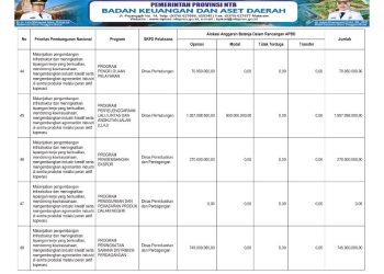 Sosialisasi APBD Provinsi NTB Tahun 2026