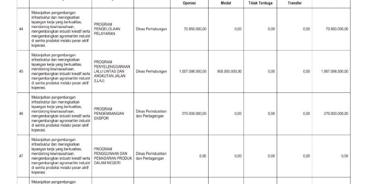 Sosialisasi APBD Provinsi NTB Tahun 2026