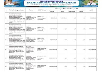 Program Sosialisasi APBD Provinsi NTB Tahun 2026