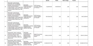 Sosialisasi APBD Provinsi NTB Tahun 2026