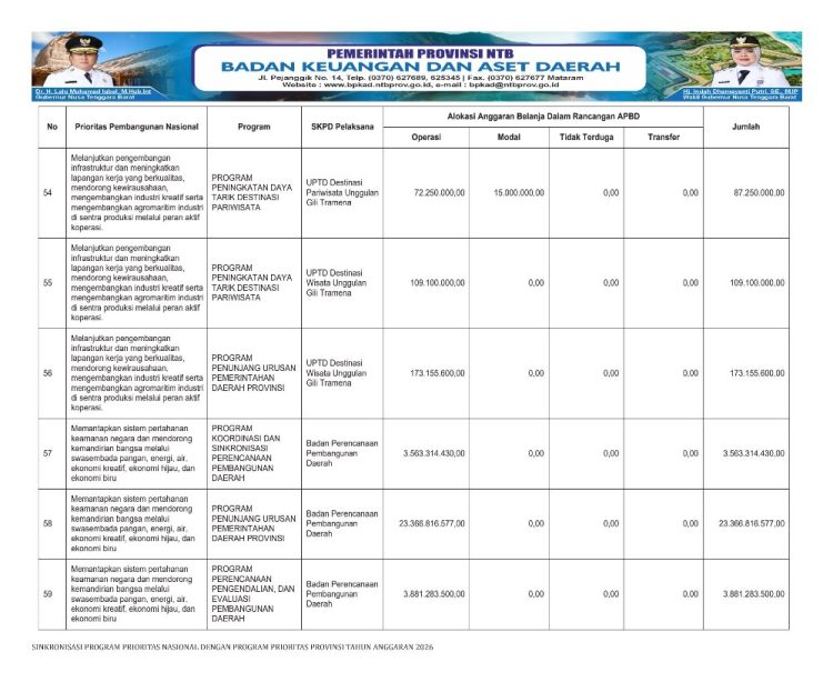 Sosialisasi APBD Provinsi NTB Tahun 2026
