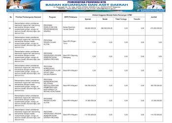 Sosialisasi APBD Provinsi NTB Tahun 2026