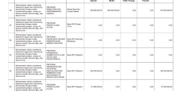 Sosialisasi APBD Provinsi NTB Tahun 2026