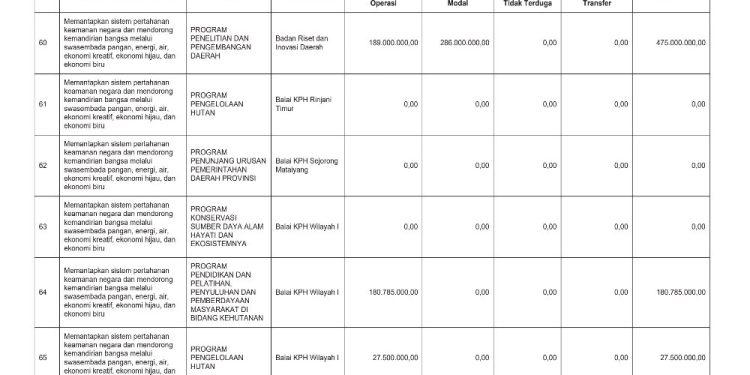 Sosialisasi APBD Provinsi NTB Tahun 2026