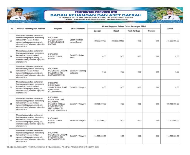 Sosialisasi APBD Provinsi NTB Tahun 2026