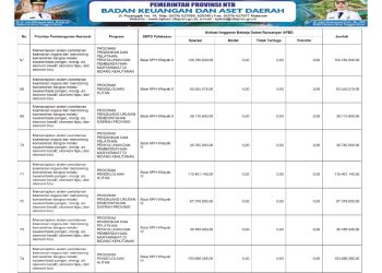 Sosialisasi APBD Provinsi NTB Tahun 2026