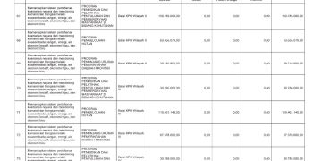 Sosialisasi APBD Provinsi NTB Tahun 2026