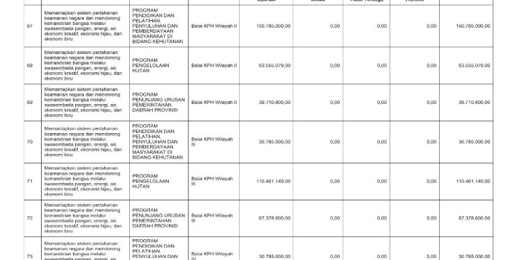 Sosialisasi APBD Provinsi NTB Tahun 2026