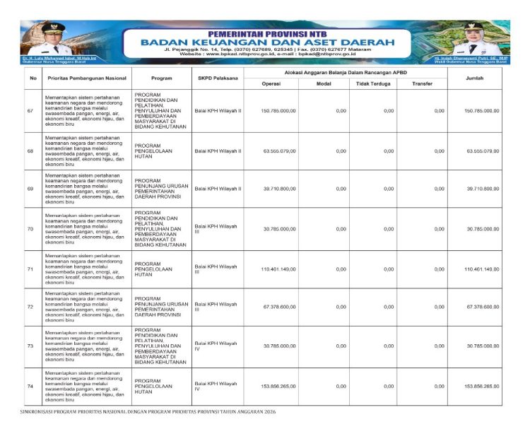 Sosialisasi APBD Provinsi NTB Tahun 2026