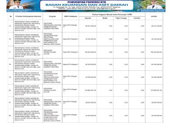 Sosialisasi APBD Provinsi NTB Tahun 2026