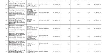 Sosialisasi APBD Provinsi NTB Tahun 2026