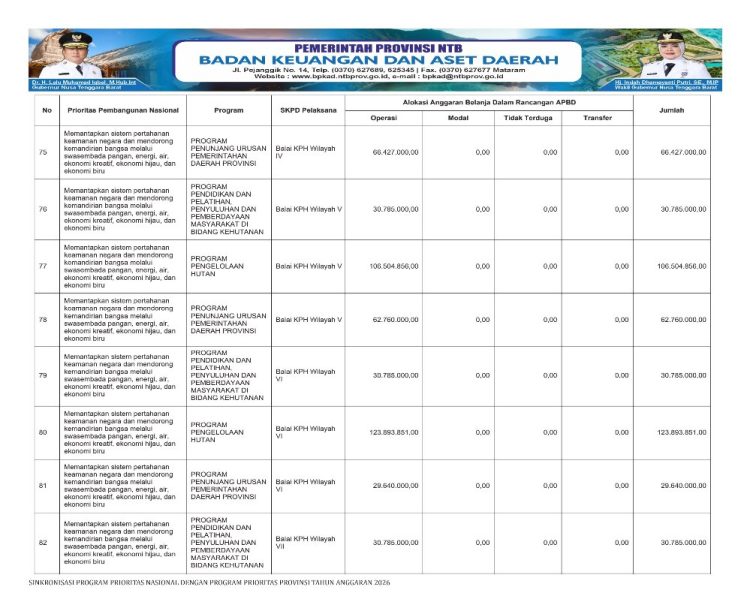Sosialisasi APBD Provinsi NTB Tahun 2026