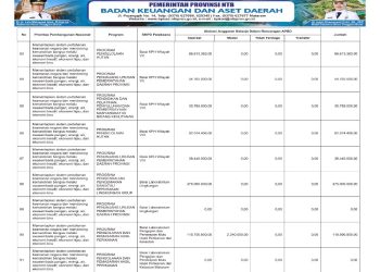 Sosialisasi APBD Provinsi NTB Tahun 2026