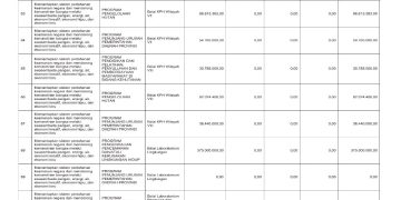Sosialisasi APBD Provinsi NTB Tahun 2026