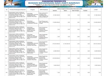 Sosialisasi APBD Provinsi NTB Tahun 2025