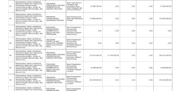 Sosialisasi APBD Provinsi NTB Tahun 2025