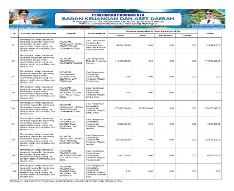 Sosialisasi APBD Provinsi NTB Tahun 2025