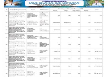 Sosialisasi APBD Provinsi NTB Tahun 2026