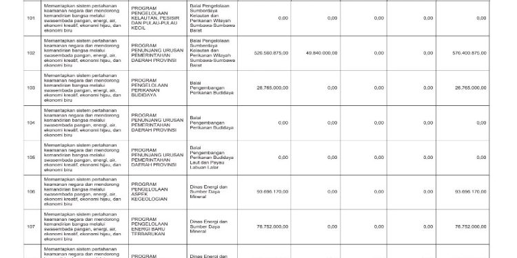 Sosialisasi APBD Provinsi NTB Tahun 2026