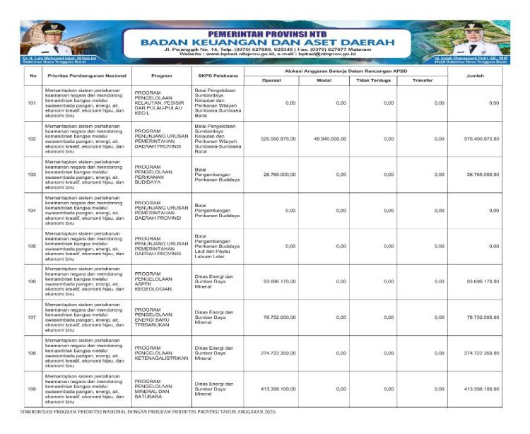 Sosialisasi APBD Provinsi NTB Tahun 2026