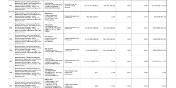 Sosialisasi APBD Provinsi NTB Tahun 2026