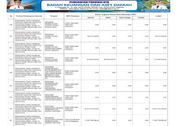 Sosialisasi APBD Provinsi NTB Tahun 2026