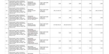 Sosialisasi APBD Provinsi NTB Tahun 2026