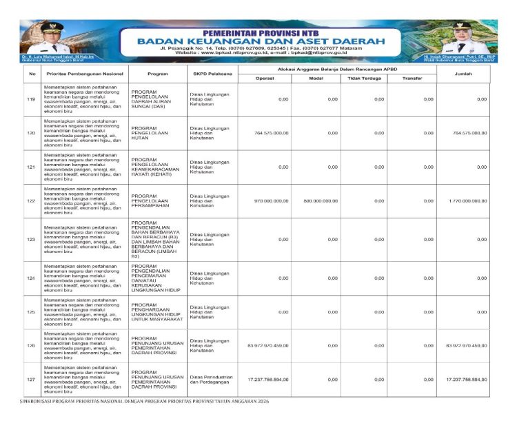 Sosialisasi APBD Provinsi NTB Tahun 2026