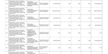 Sosialisasi APBD Provinsi NTB Tahun 2026