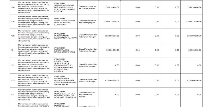 Sosialisasi APBD Provinsi NTB Tahun 2026