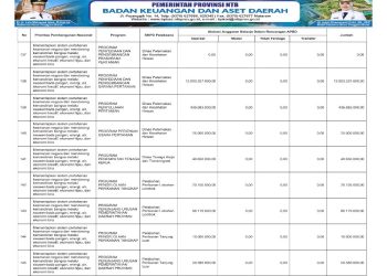 Sosialisasi APBD Provinsi NTB Tahun 2026