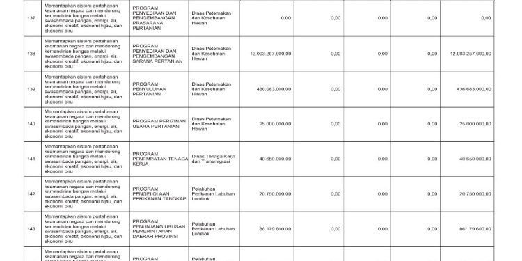 Sosialisasi APBD Provinsi NTB Tahun 2026