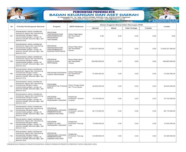 Sosialisasi APBD Provinsi NTB Tahun 2026