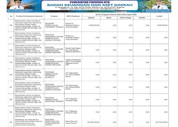 Sosialisasi APBD Provinsi NTB Tahun 2026