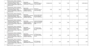 Sosialisasi APBD Provinsi NTB Tahun 2026
